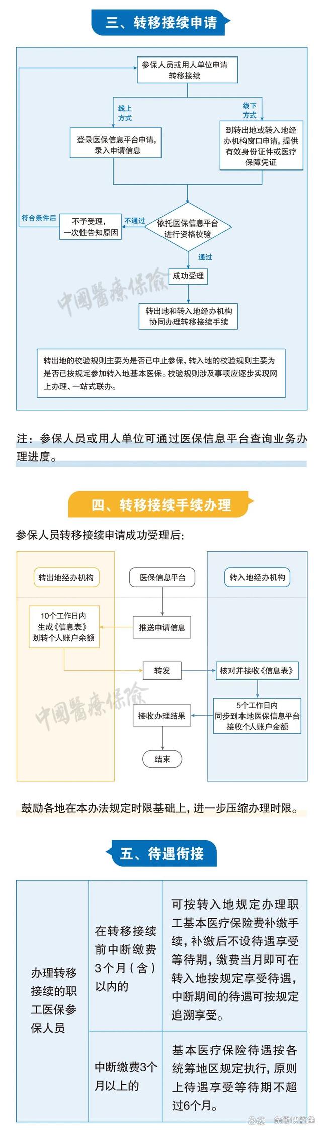 呼和浩特最新个人医保余额怎么提取北京方法分析(最方便真实的呼和浩特北京医保个人部分怎么提取方法)