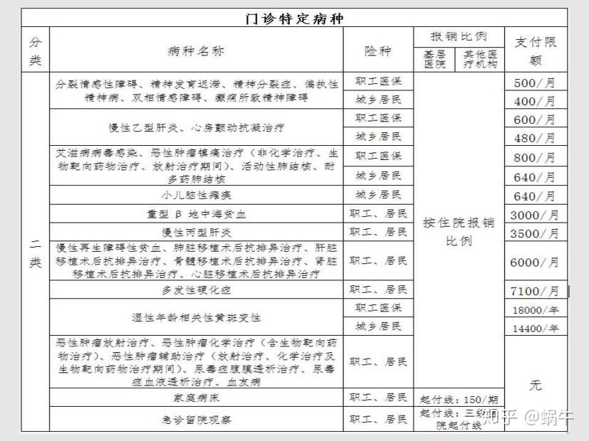 呼和浩特最新在线套医保卡联系方式方法分析(最方便真实的呼和浩特有没有套医保卡的app方法)