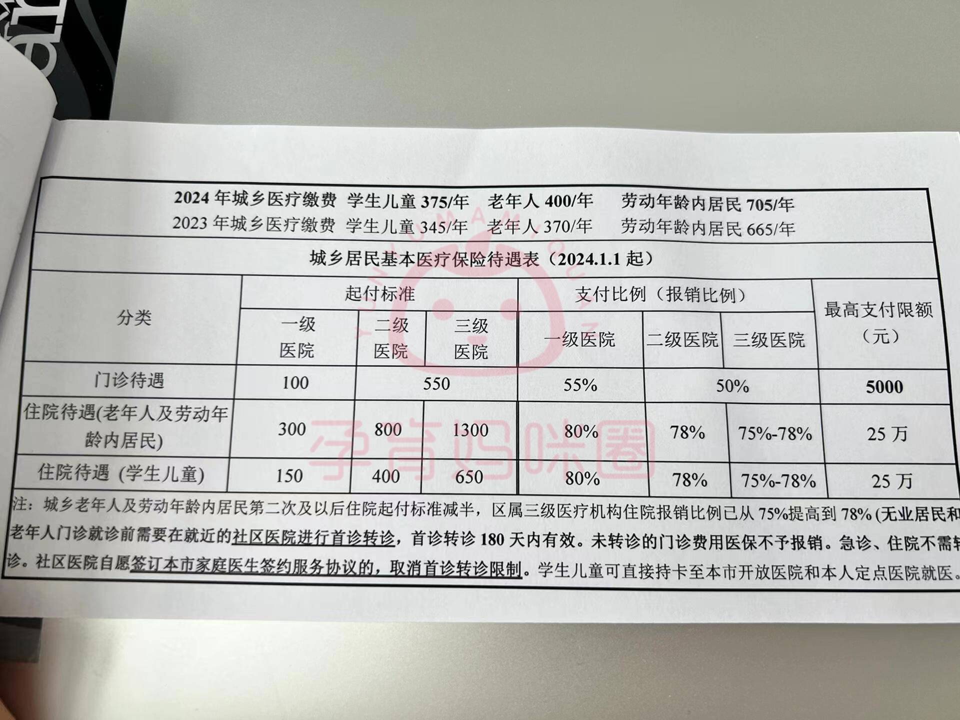 呼和浩特套医保卡联系方式2024的简单介绍