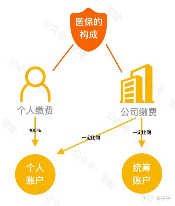 呼和浩特最新找中介10分钟提取医保方法分析(最方便真实的呼和浩特找中介10分钟提取医保苏州方法)